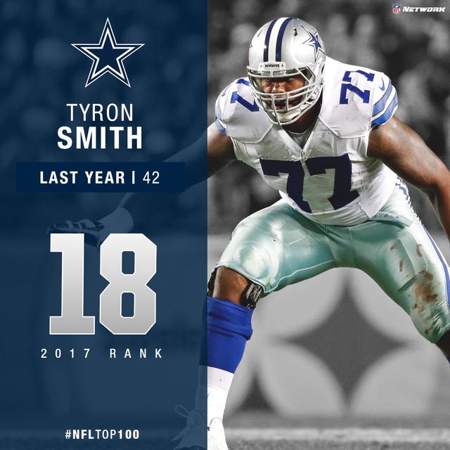 NFL百大巨星11-20位:年度最佳新秀名列前茅