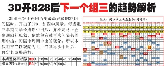 唐龙说彩福彩3D第12151期:下一组三趋势解析