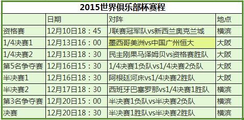 恒大世俱杯赛程:对阵墨西哥豪门 晋级战巴萨