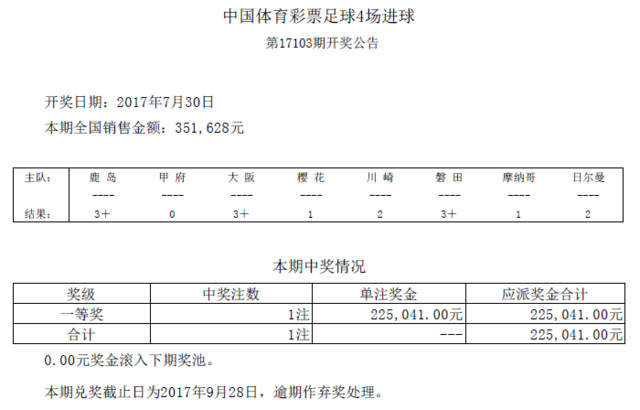 ʵ17103ڿͷ1ע 225041Ԫ