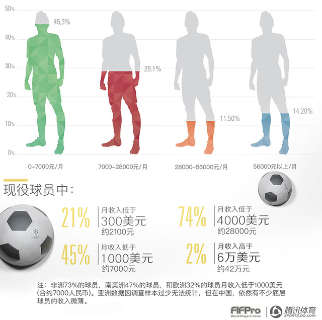 中超2人年薪超梅罗 外国球员:梦想去中国赚钱