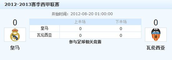 皇马VS瓦伦西亚前瞻：C罗率战舰开启卫冕之旅