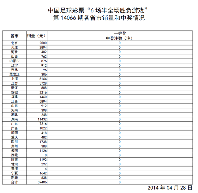 ��ȫ����14066�ڿ�����ͷ���տ� ����38019Ԫ