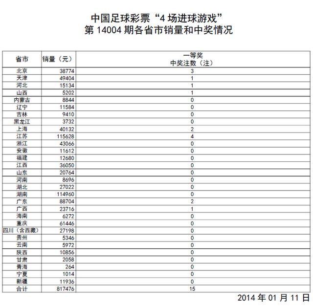 �����14004�ڣ���¶��ͳ�3+ ͷ��15ע3��4