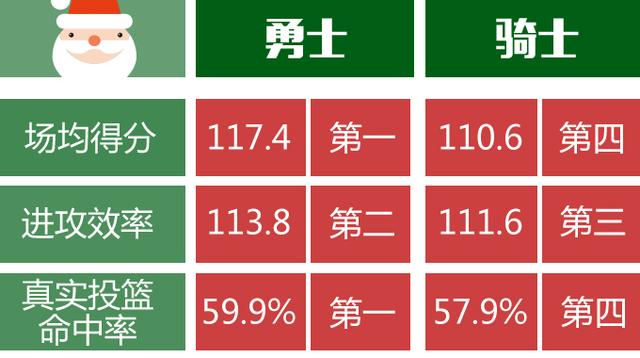 勇士杀招专克骑士 库里复仇詹皇不只靠杜兰特？