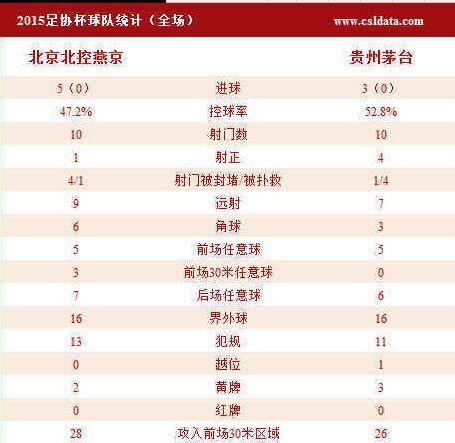 北控点球5-3晋级!连杀三中超球队成最大黑马