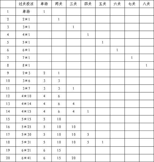 竞彩足球单场竞猜规则:胜平负游戏