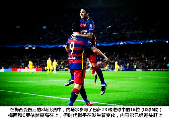 【球探】下一站球王已登基 终结梅西C罗时代