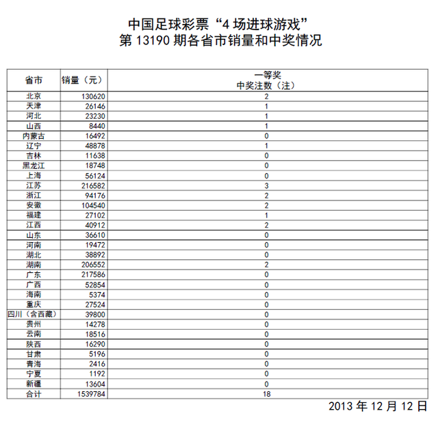 ʵ190ڿ棺ͷ18ע 54