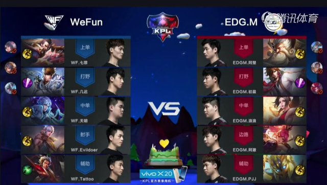 KPL:WeFun两路入侵EDGM野区 强势牵制打出