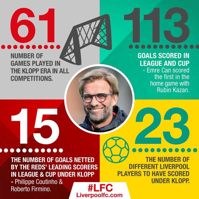 克洛普执教红军一周年渣叔关键数据冠绝英超