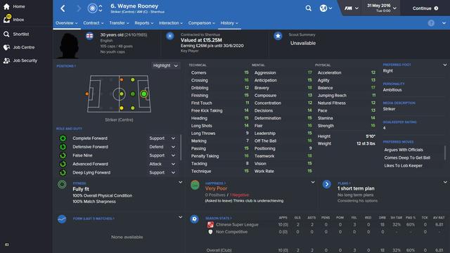 卖掉鲁尼曼联会怎样? FM模拟给出惊人答案