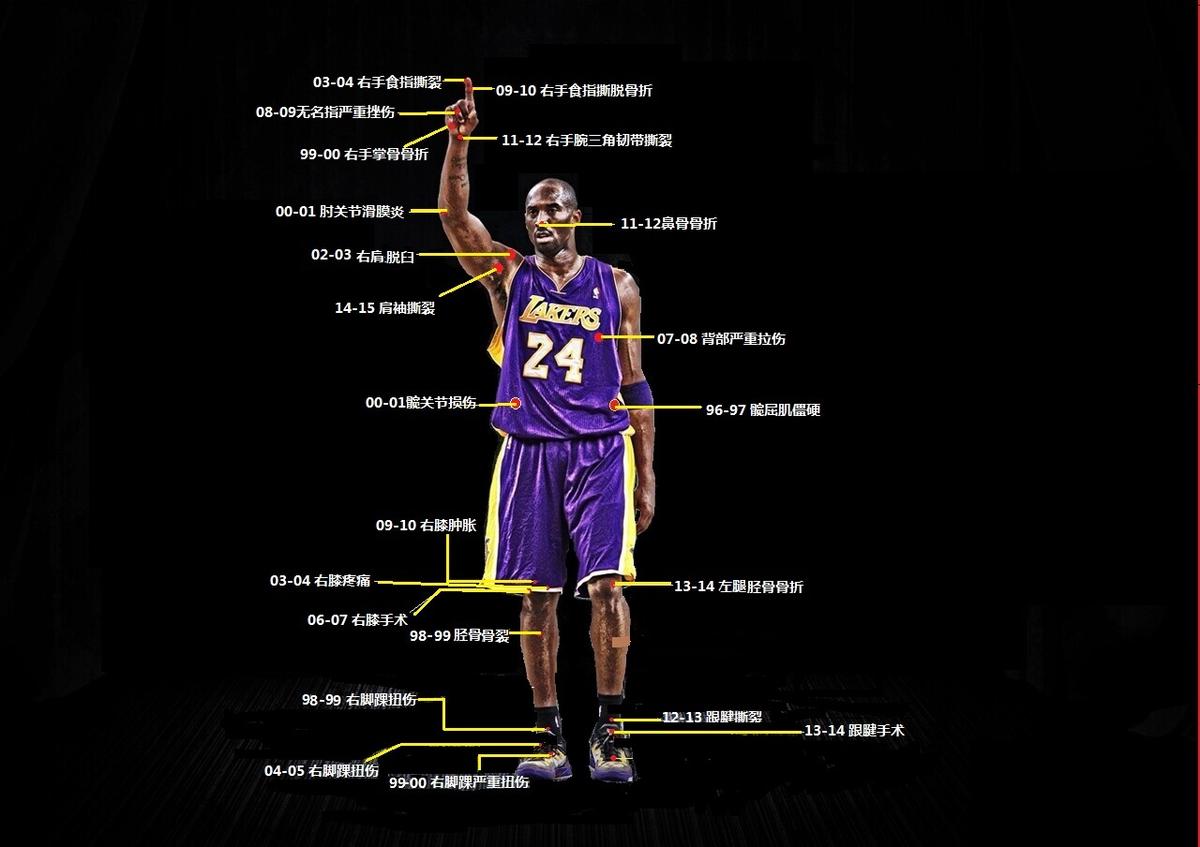 Lakers’ Kobe Bryant Tears Achilles’ Tendon, Ending His Season - The New ...
