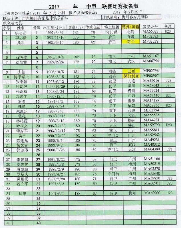 2017赛季中甲联赛梅州客家报名表_体育_腾讯