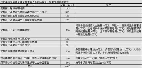 活动预算方案