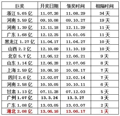 ���٣�2.08�ھ޽���������20Сʱ�콱����¼