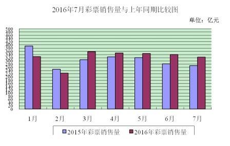 经济总量为6亿元的地方发达吗_经济图片