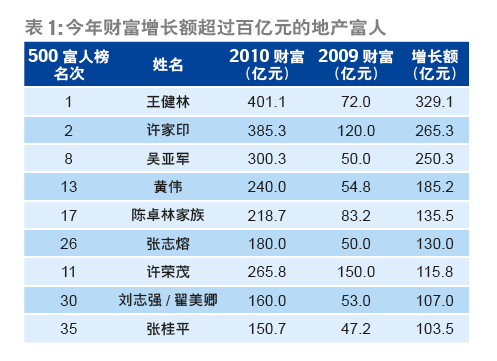 人口额增长_中国人口增长图