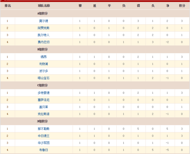 收入证明_欧联杯收入