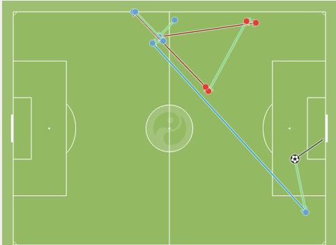 【战术板】瓜帅靠62米长传致胜 短传只为防守