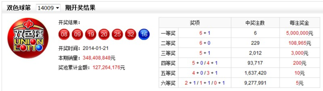 万元大单购彩 腾讯彩友最后时刻抢到24.5万