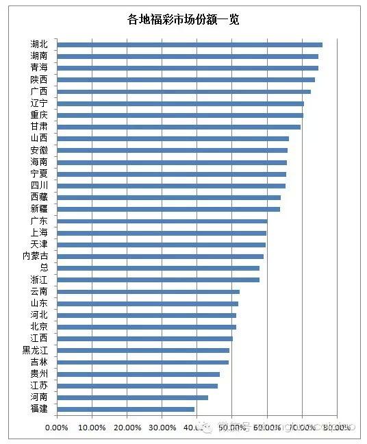 福利占gdp_中奖图片(2)