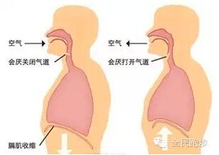 如何解决跑步时易岔气 怎么呼吸是对的？