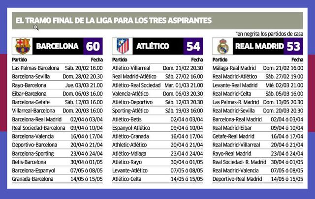 观点:三强争冠巴萨必定卫冕西甲 仅剩一道坎