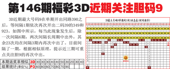 福彩3d定独胆最准方法_福彩3d杀号定胆技巧_福彩3d杀号定胆最精准