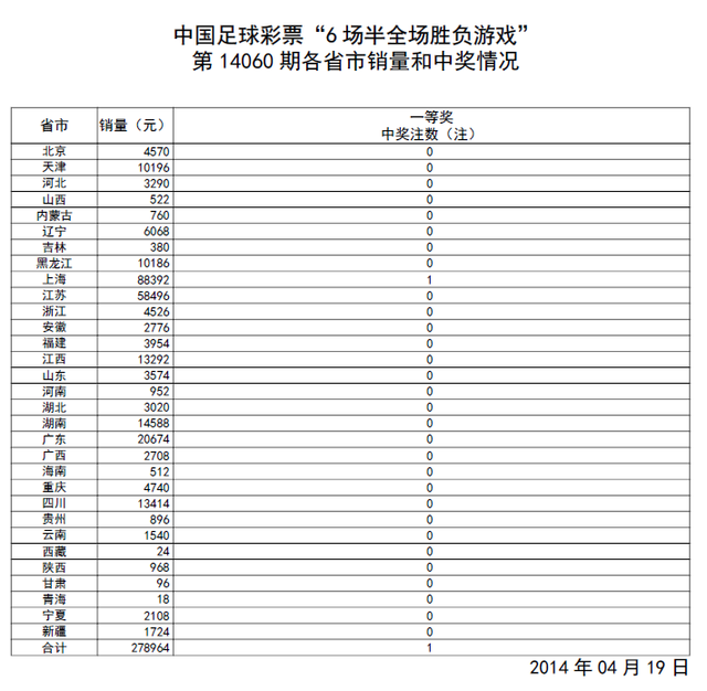 ȫ14060ڿ棺ͷ1ע 33
