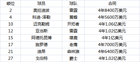 他们被称水货一代无一全明星 却诞生四位亿元先生