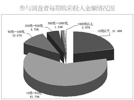 2012Ʊҵ鱨(3)񹺲