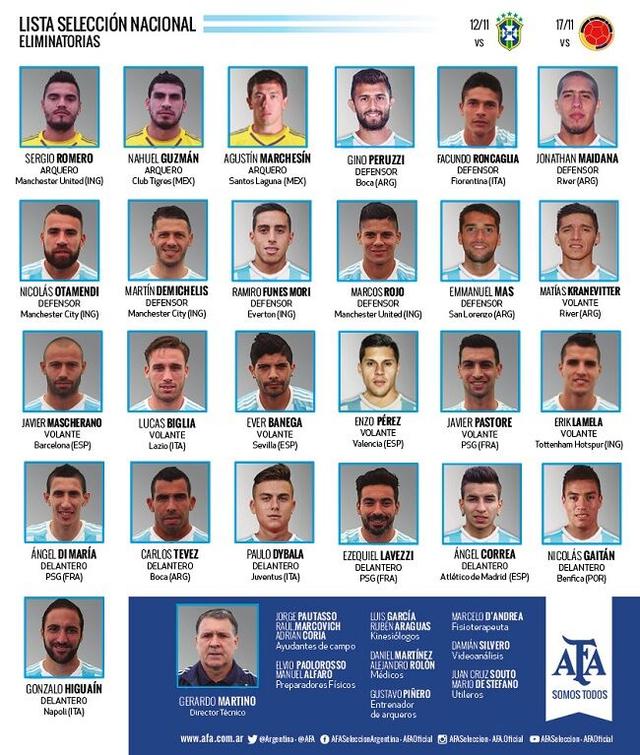 阿根廷最新25人名单：梅西阿圭罗两锋霸缺席