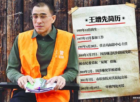 青岛福彩中心原主任王增先判死缓受贿2222万