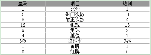 ŷ��-����1-1�ȴ� C�޵�ɱ+����