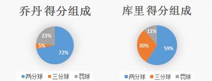 数据全面解读科比vs詹姆斯 交手战绩飞侠遭完爆