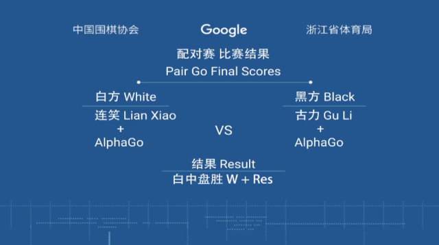 连笑队赢人机配对赛 AlphaGo欲认输遭古力拒绝