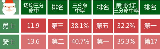 勇士杀招专克骑士 库里复仇詹皇不只靠杜兰特？