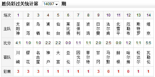 ʤʵ14097ڲʹն 1385