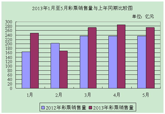 20135·ݲƱ ͬ15.8%