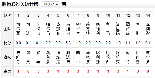 ʤ14067ڲʹƽ 2880