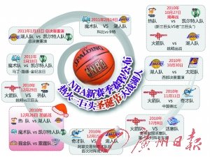 NBA新赛季赛程解读