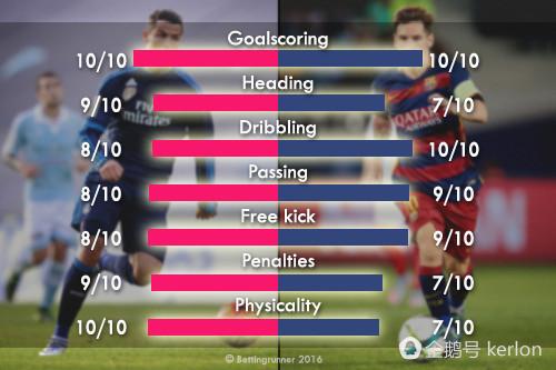 ��ý��C���ʶ�FIFA�����Ա ÷�����ٴ�����