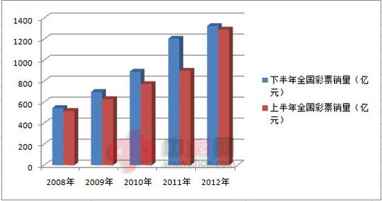 7�·ݲ�Ʊ��������������������ů ���ǵ���