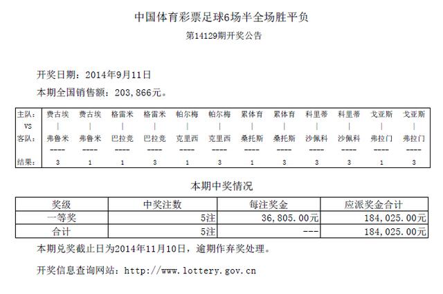 ȫ14129ڿͷ5ע 36805Ԫ