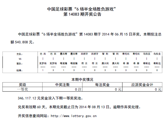 ȫ14083ڿ:ͷտ 540808Ԫ