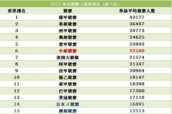 j联赛排行榜_日本J联赛的排行榜