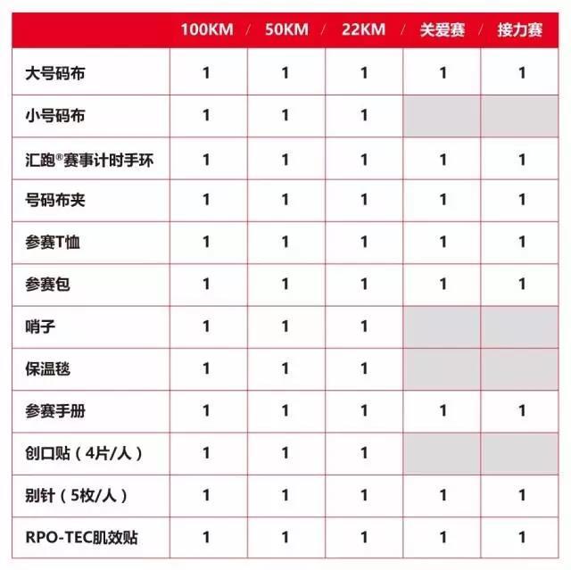 TNF100越野挑战赛领物须知 只能由本人领取
