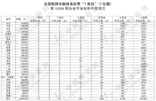 ǲʹٷļ12ע500Ժ