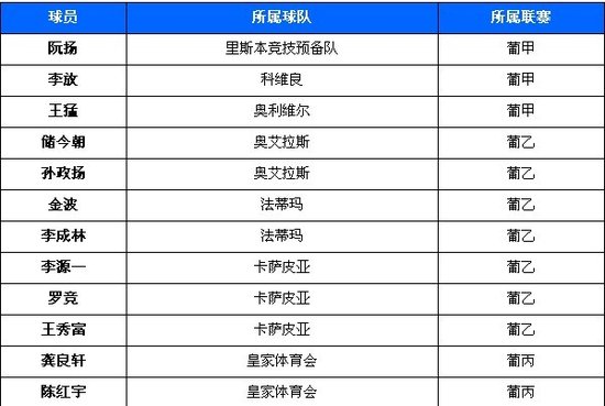 人口三低_人口普查图片(2)